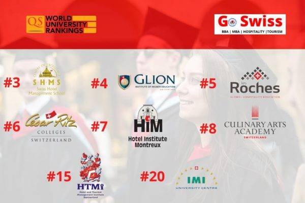 Switzerland-Top One Country For Hospitality Education In Qs Global Rankings